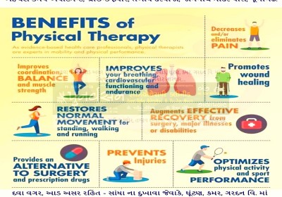Punarvasan Physiotherapy Clinic Pain Management And Fitness Center